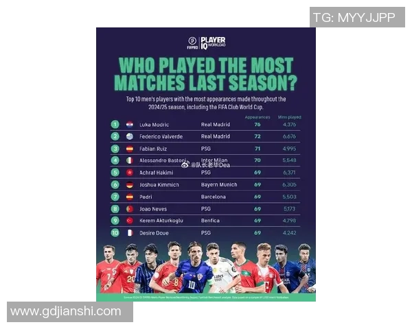 全球足球场上最帅五大球星颜值排行引发热议网友纷纷点赞